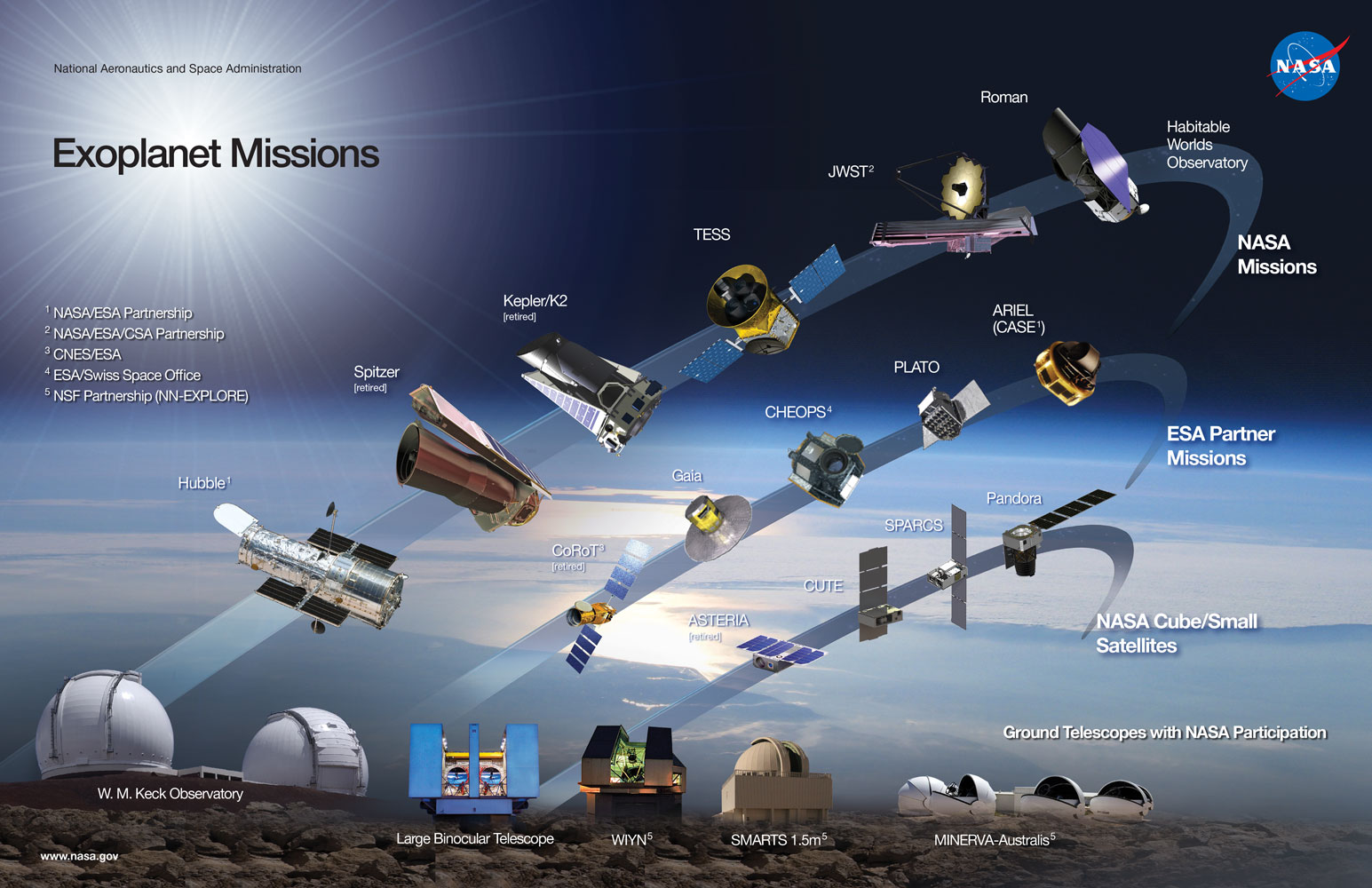 Future-Space-Missions