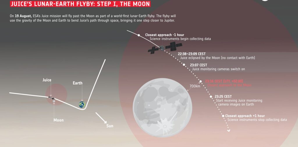 Juice_s_lunar-Earth_flyby_step_I_the_Moon_pillars