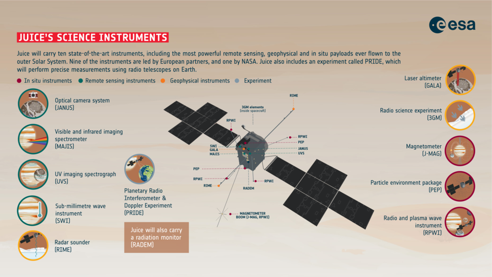 Juice_s_science_instruments_article