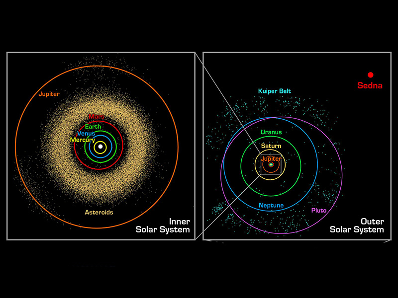 Kuiper Belt