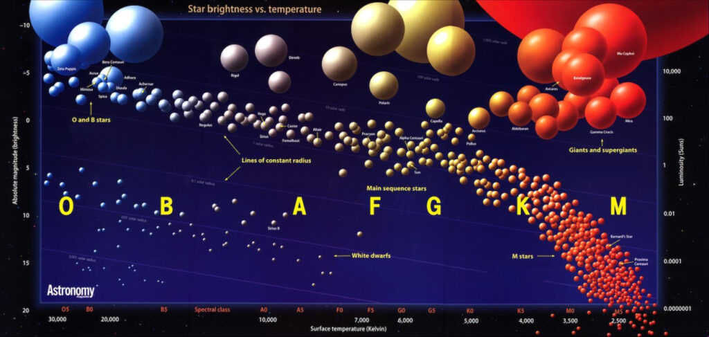 Red-Dwarf-Stars