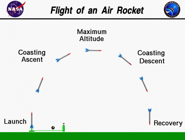 Stages-of-Rockets-Launch-and-Flight