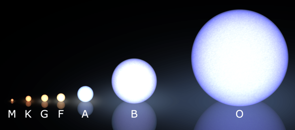 Types of Stars