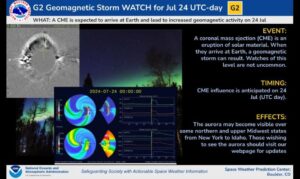 geomagnetic