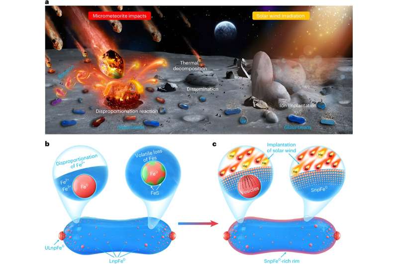 origins-of-lunar-metallic-iron