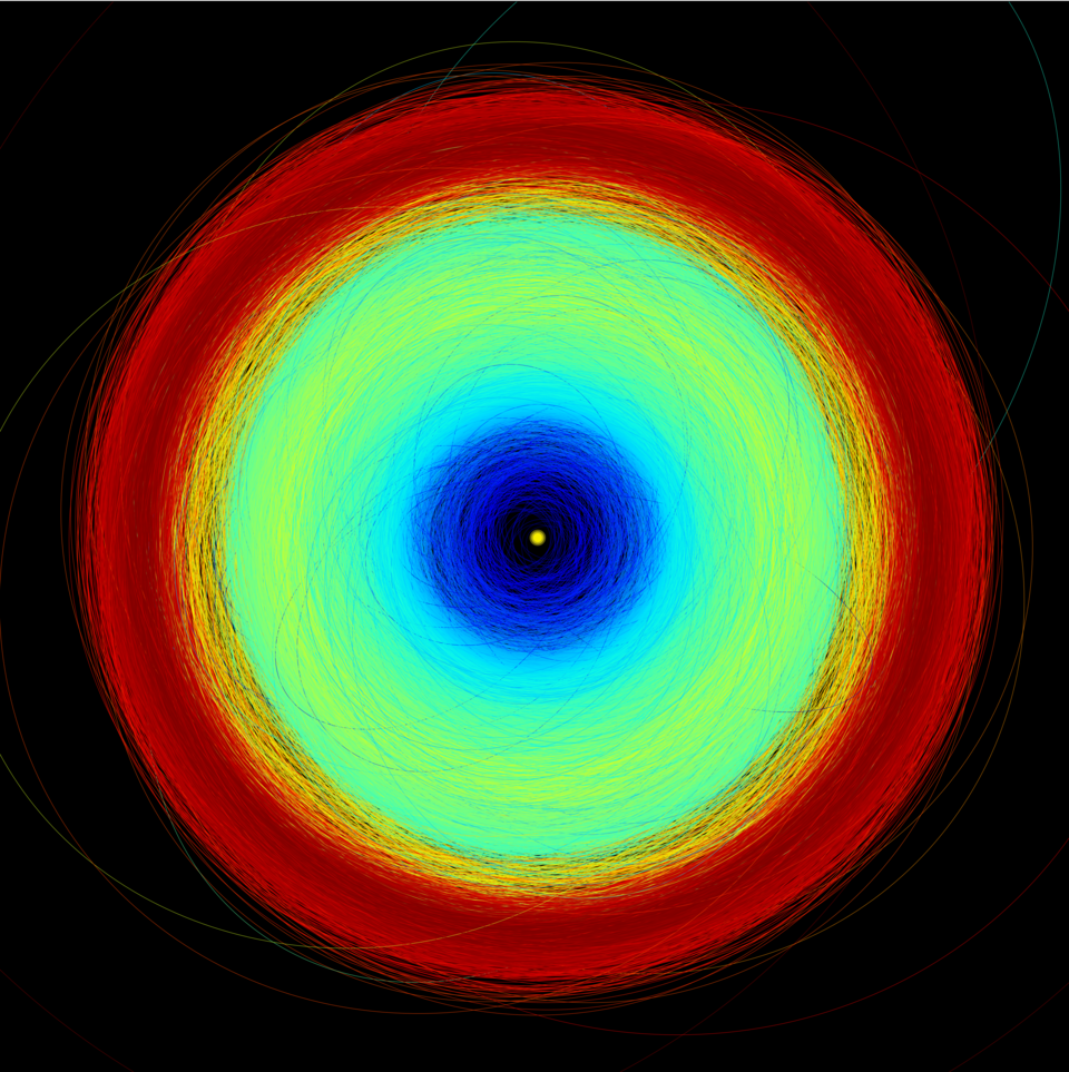 Gaia Space Telescope