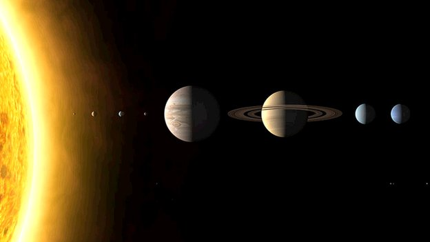 the international astronomical union in planetary classification