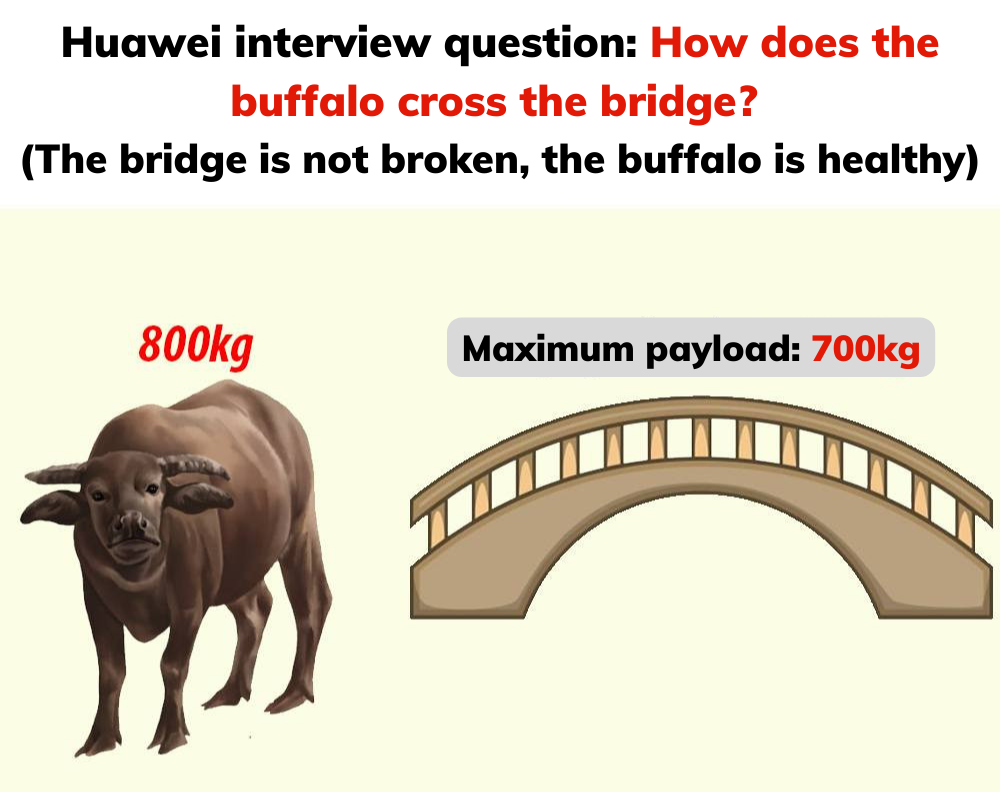 Huawei Interview Riddle